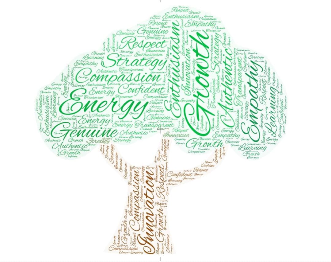 Tree word cloud with positive attributes